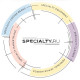 Specialty - информация о компании Specialty - информация о компании